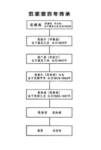 百年传承 紫砂世家｜大生壶第四代嫡传·范秀芳紫砂臻品《威震八方壶》原矿优质紫泥·700cc