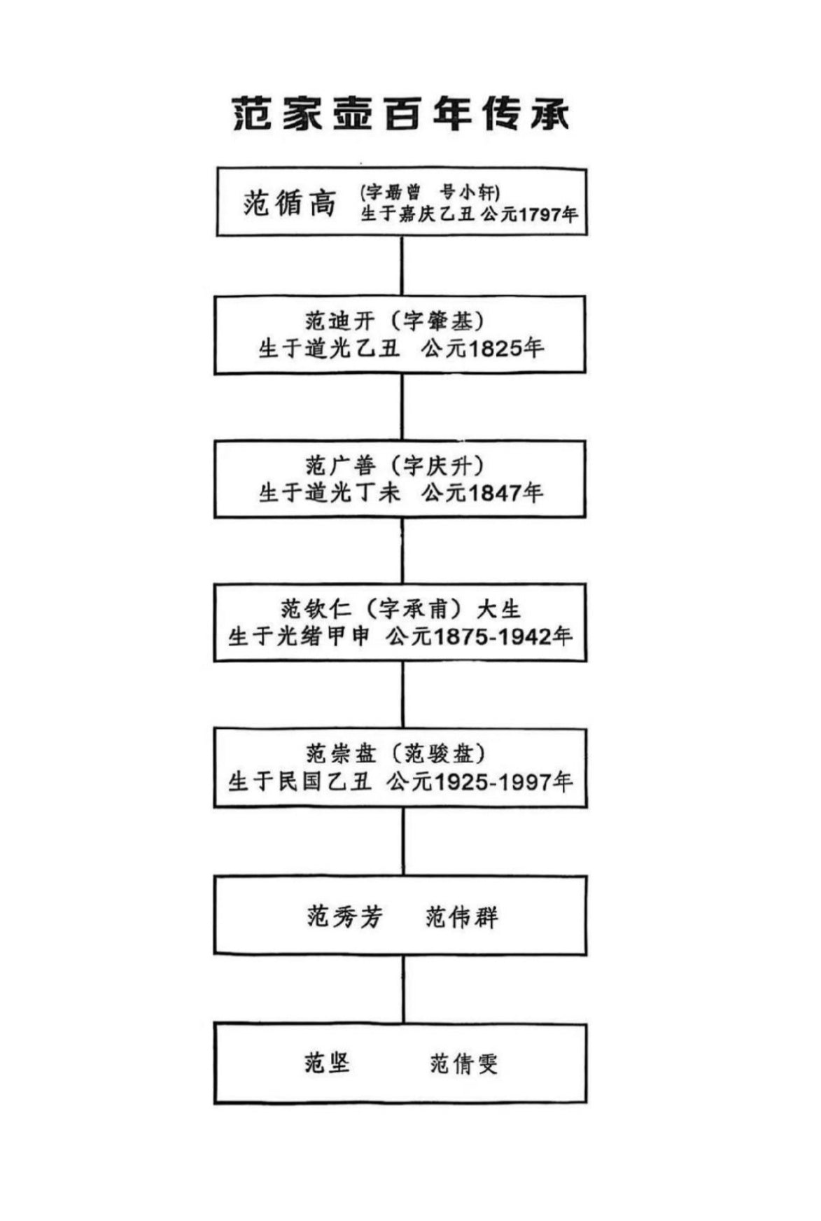 范大生嫡脉·江苏省大师范秀芳·紫砂臻品《合菱壶》 ——优质九龄君子兰·260cc（入册款代表作）