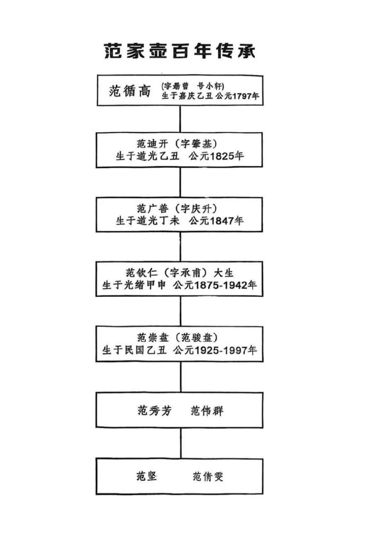 大生壶第四代嫡传·省大师范秀芳臻品《剑流德钟壶》——原矿优质紫泥·230cc ——江苏省陶瓷艺术大师·范秀芳 制