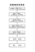 范大生嫡脉·江苏省大师范秀芳·紫砂臻品《青云志壶》传世收藏·礼赠双绝重器！  ——原矿优质降坡泥 230cc（入册款代表作）